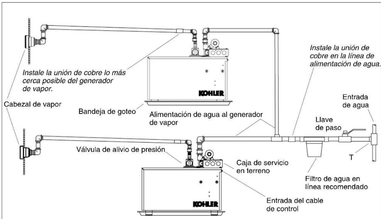 KOHLER Fast-Response K-1697 - Antesdecomenzar(cont.) - 2