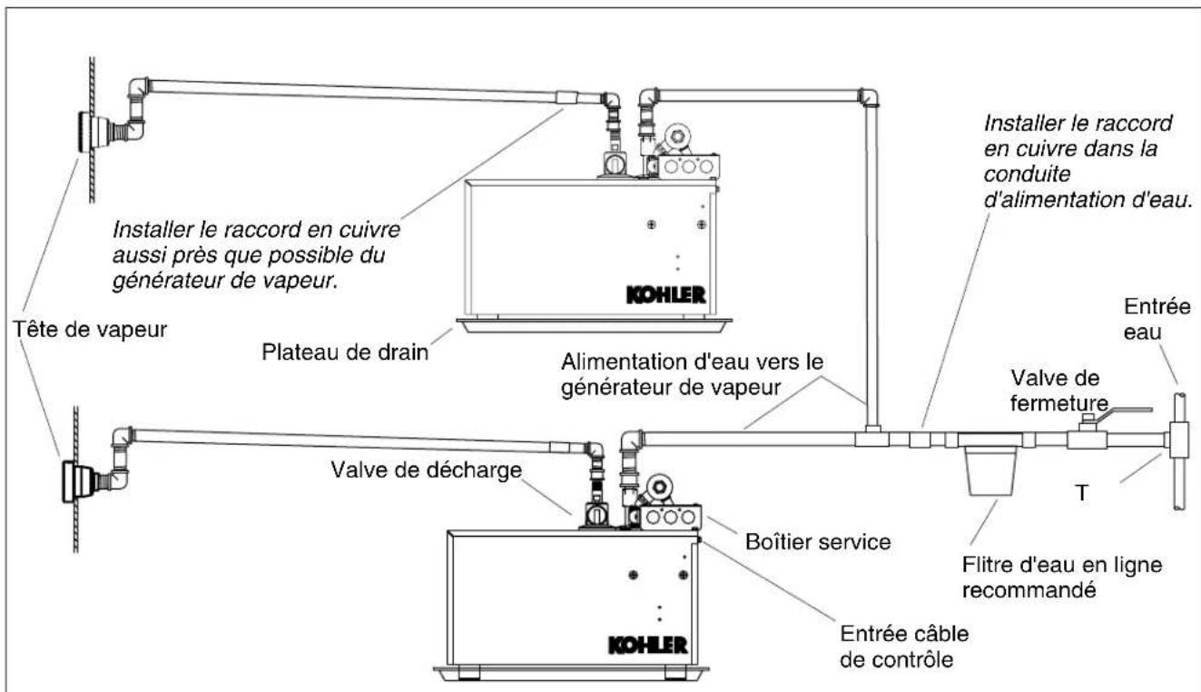 KOHLER Fast-Response K-1697 - Avantdecommencer(cont.) - 2