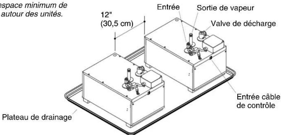 KOHLER Fast-Response K-1697 - Déterminerl'emplacementdesgénérateursdevapeur - 1