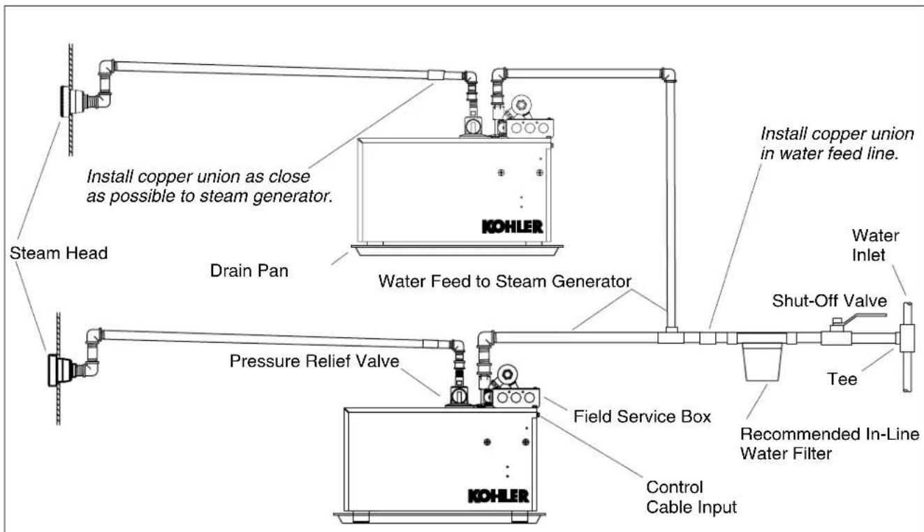 KOHLER Fast-Response K-1697 - BeforeYouBegin(cont.) - 1