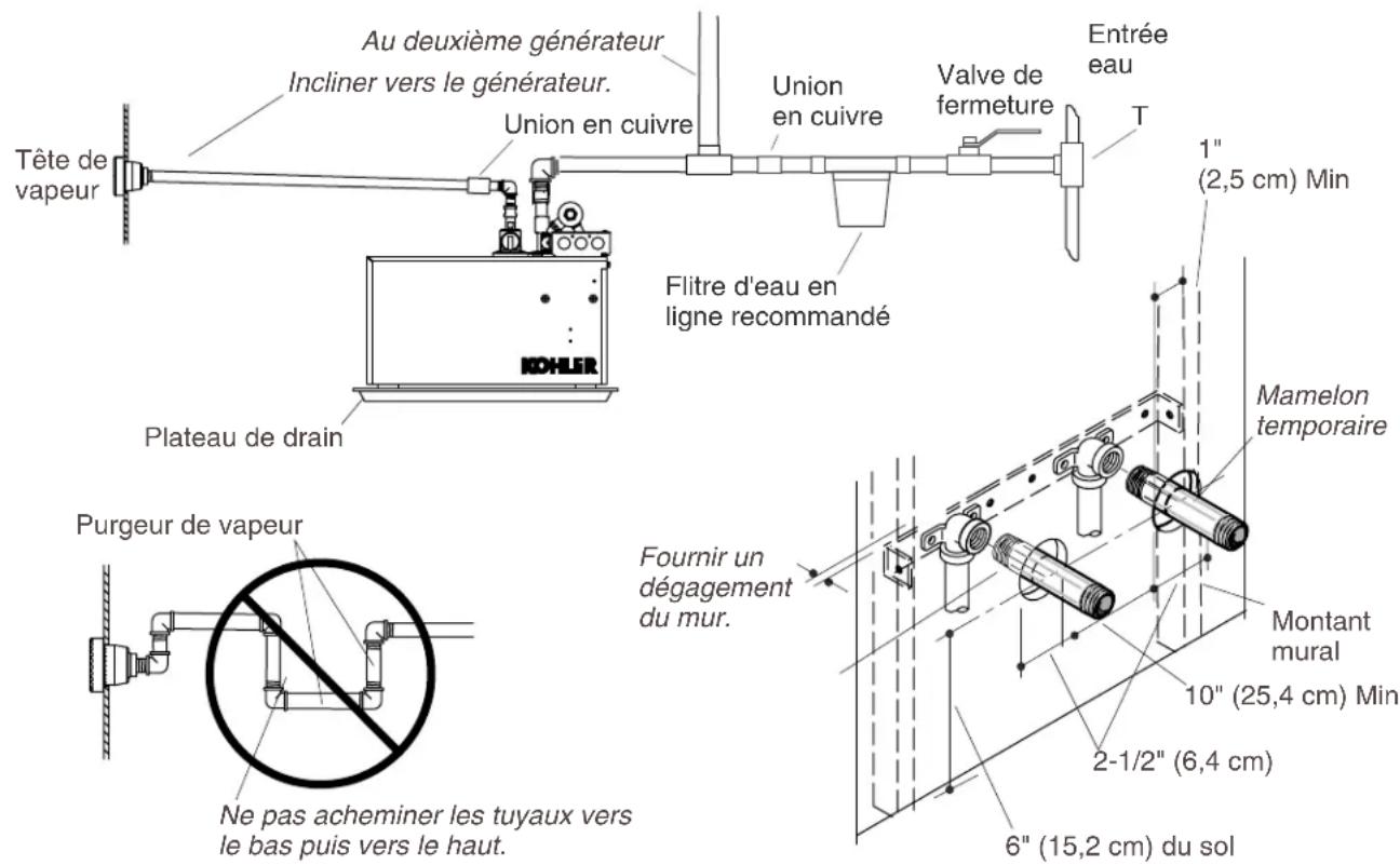 KOHLER Fast-Response K-1697 - 5.Installerlesgénérateursdevapeur - 2
