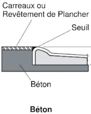 KOHLER Freewill K-12209 - Avant De Commencer (cont.) - 1