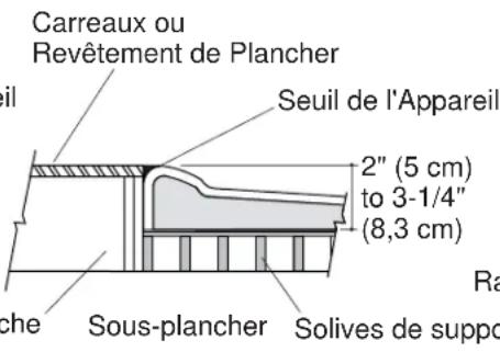 KOHLER Freewill K-12209 - Avant De Commencer (cont.) - 2