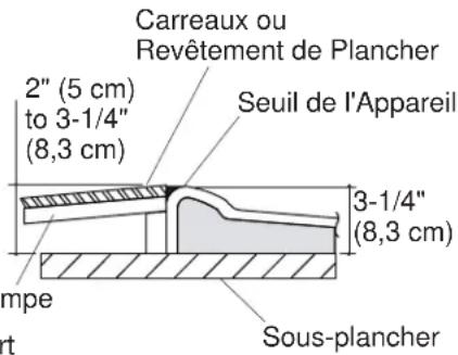 KOHLER Freewill K-12209 - Avant De Commencer (cont.) - 3