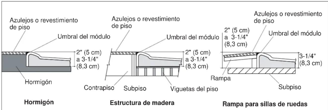 KOHLER Freewill K-12209 - Antes de comenzar (cont.) - 1