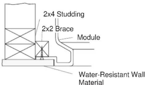 KOHLER Freewill K-12208 - INSTALL THE FINISH WALL MATERIAL - 1