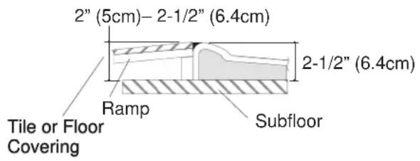KOHLER Freewill K-12208 - PIT INSTALLATION NOTES - 1