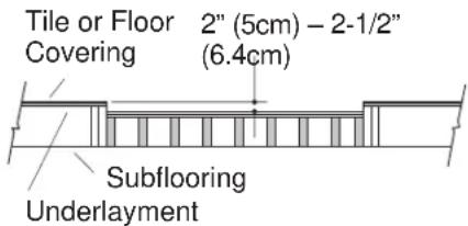 KOHLER Freewill K-12208 - PIT INSTALLATION NOTES - 4