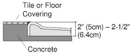KOHLER Freewill K-12208 - PIT INSTALLATION NOTES - 2