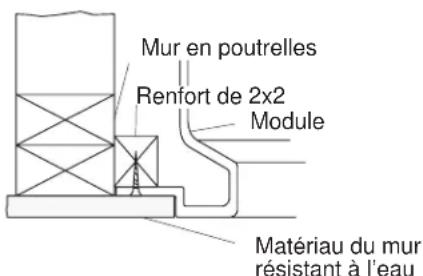 KOHLER Freewill K-12208 - INSTALLER LE MODULE - 2
