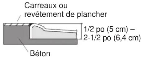 KOHLER Freewill K-12208 - NOTES POUR L'INSTALLATION DE LA FOSSE - 2