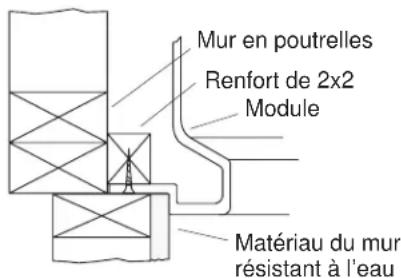 KOHLER Freewill K-12208 - INSTALLER LE MODULE - 3