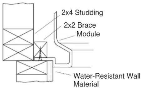 KOHLER Freewill K-12208 - INSTALL THE FINISH WALL MATERIAL - 2