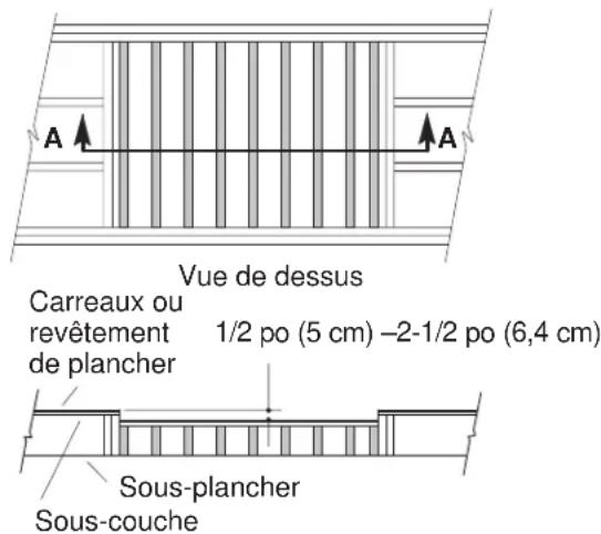 KOHLER Freewill K-12208 - NOTES POUR L'INSTALLATION DE LA FOSSE - 3