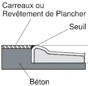 KOHLER Freewill K-12210 - Avant De Commencer (cont.) - 1