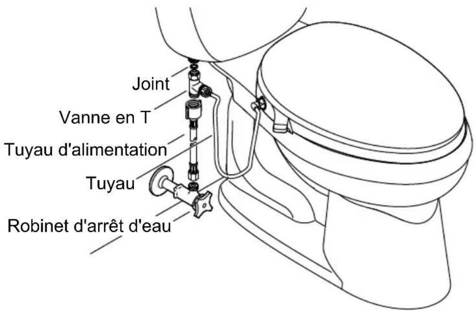 KOHLER PureWash K-98804 - Connecter l'alimentation en eau - 1