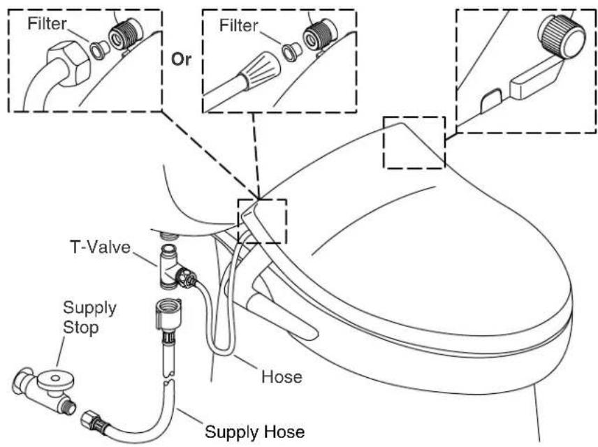 KOHLER PureWash K-5724 - Install the Seat - 1