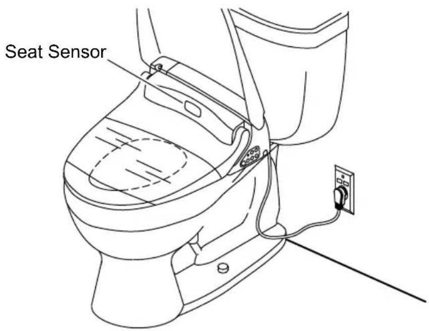 KOHLER Novita K-BH90 - Check the Installation - 1