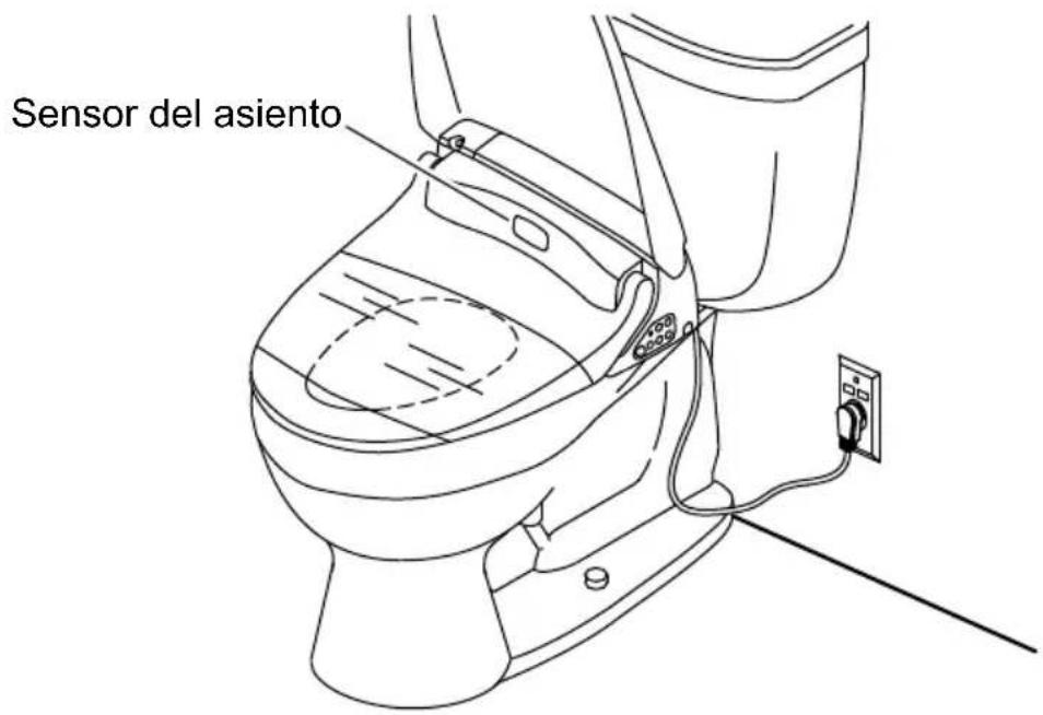 KOHLER Novita K-BH90 - Revise la instalación - 1