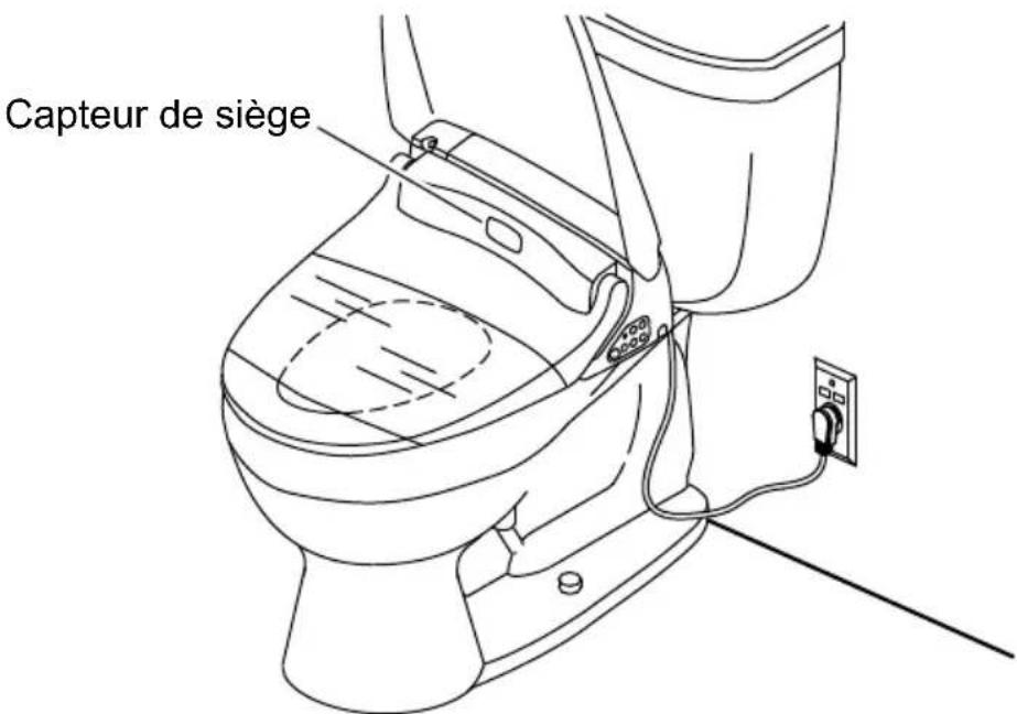 KOHLER Novita K-BH90 - Vérifier l'installation - 1