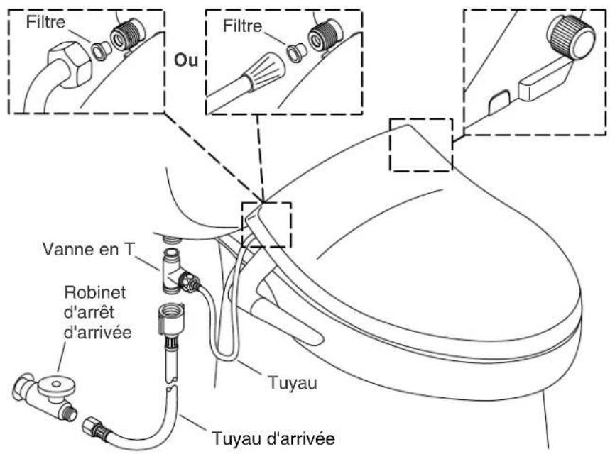 KOHLER PureWash K-76923 - Installer le siège - 1