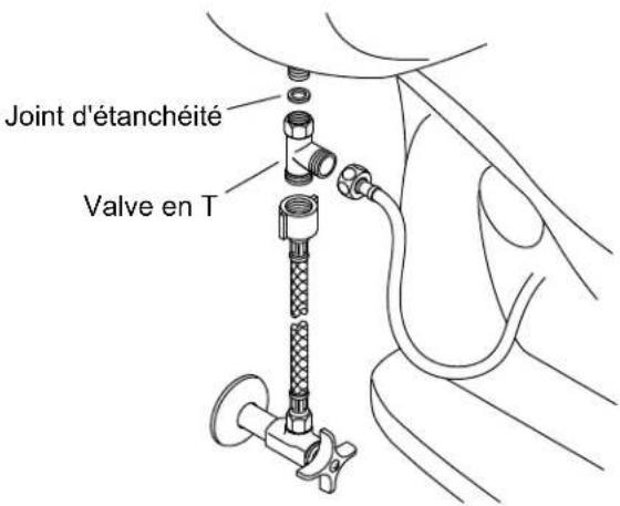 KOHLER PureWash K-28821 - Connecter l'alimentation en eau - 1