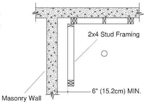 KOHLER Freewill K-12212 - Prepare the Site - 2