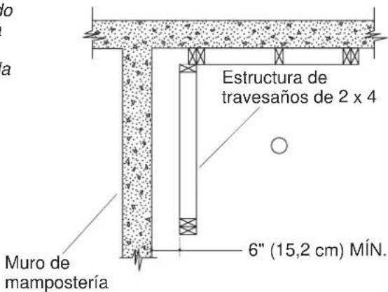 KOHLER Freewill K-12212 - Preparación del sitio - 2