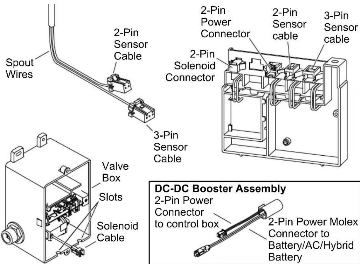 KOHLER K-103M36 - Connect the Control Box - 1