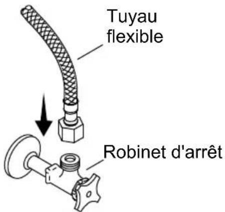 KOHLER K-103M36 - Connecter les alimentations - 1