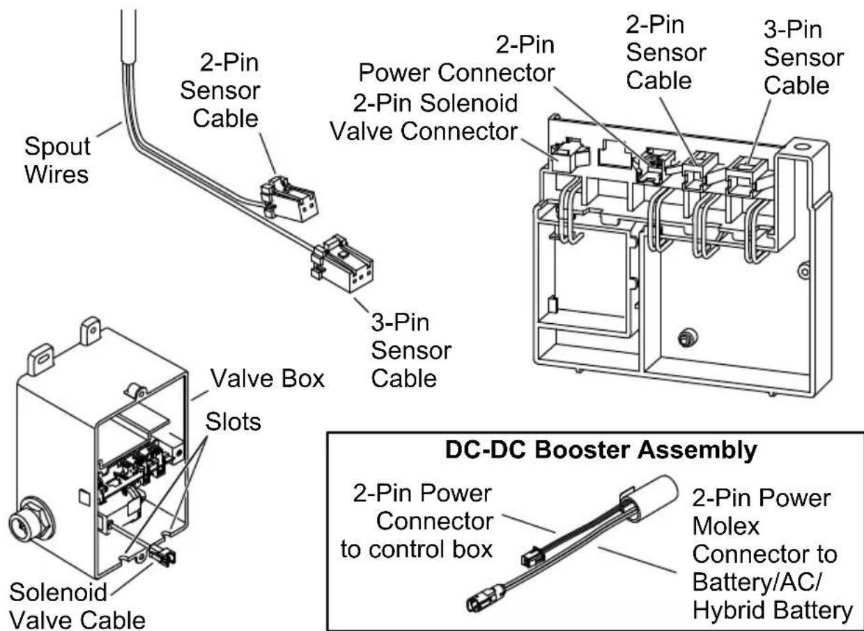 KOHLER K-103MT76 - Connect the Control Box - 1