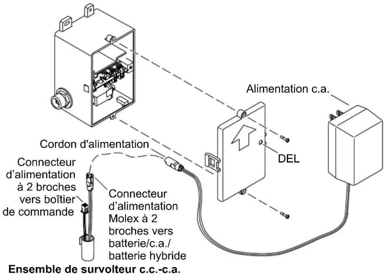 KOHLER K-103M37 - Installer l'alimentation c.a. unique - 1