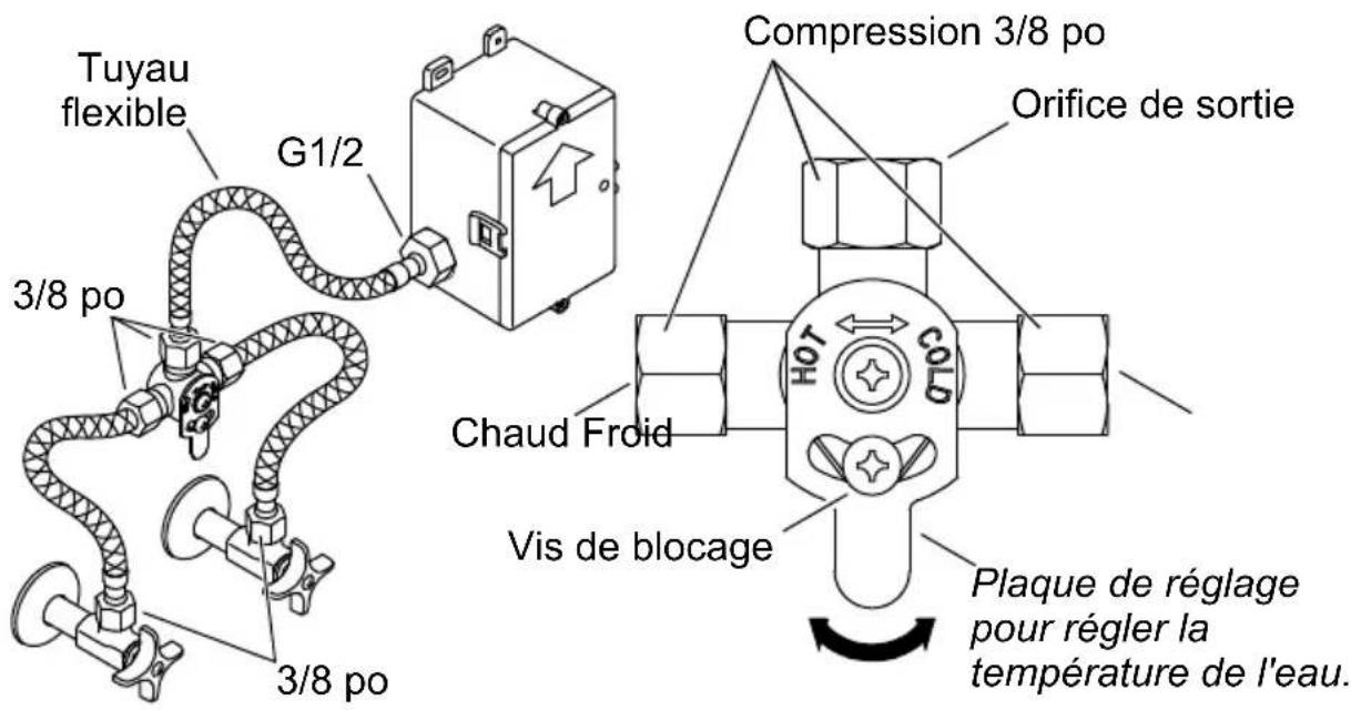 KOHLER K-103M37 - Installer le robinet mélangeur (si inclus) - 1