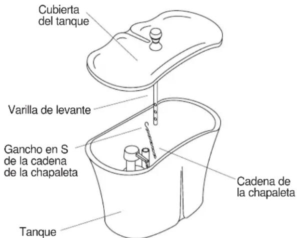 KOHLER Fleur K-4606 - CONECTE LA LLAVE DE PASO - 5