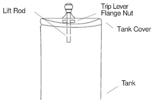 KOHLER Fleur K-4606 - TO INSTALL LIFT ROD AND TANK COVER - 1