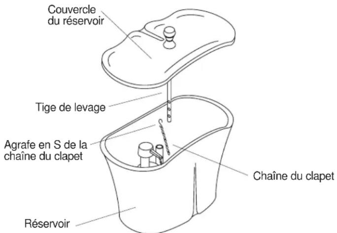 KOHLER Fleur K-4606 - RACCORDER LE ROBINET D'ARRÊT - 5