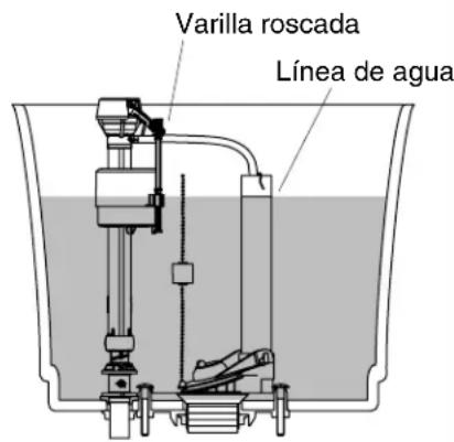 KOHLER Couture K-4605 - Instale el tanque - 2