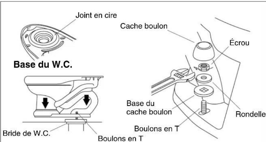 KOHLER Folio K-4447 - Retirer le W.C. éxistant - 2