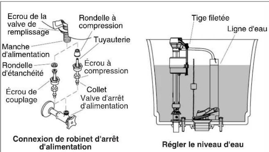 KOHLER Folio K-4447 - Installer le réservoir - 1
