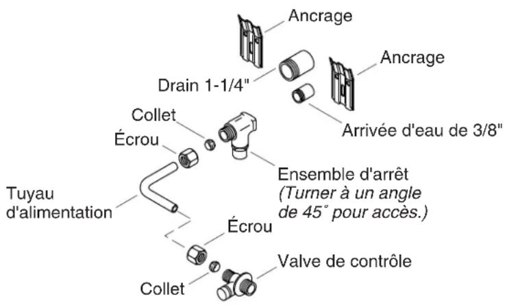 KOHLER Serra K-5250 - Préparerlesite - 1