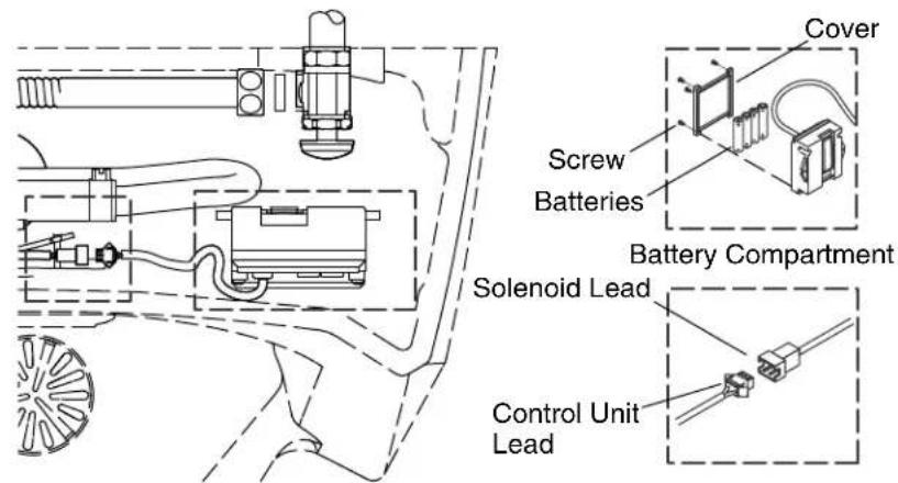 KOHLER Bardon K-4915 - Install the Valve Assembly - 1