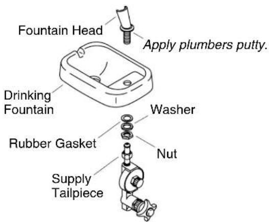 KOHLER Edgebrook K-5414 - Prepare the Site - 1
