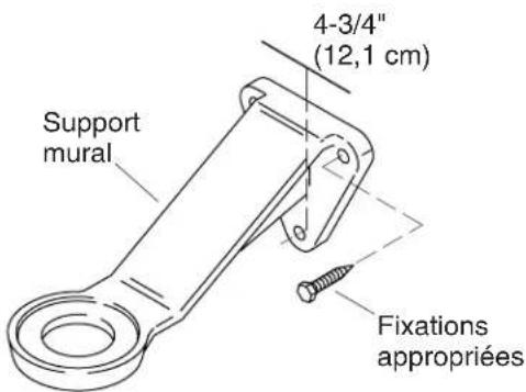 KOHLER Edgebrook K-5414 - Plan de raccordement - 1