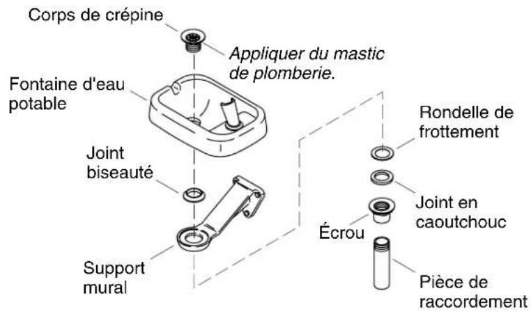 KOHLER Edgebrook K-5414 - Installer la fontaine d'eau potable - 1