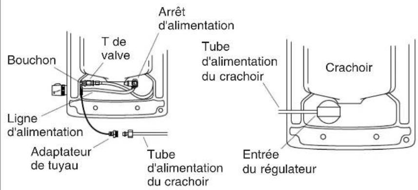 KOHLER Glenguard K-5295 - Préparerl'embrèvement - 1