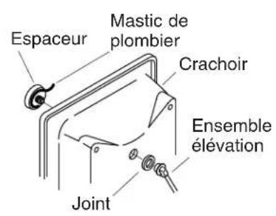 KOHLER Glenguard K-5295 - Préparerl'embrèvement - 2