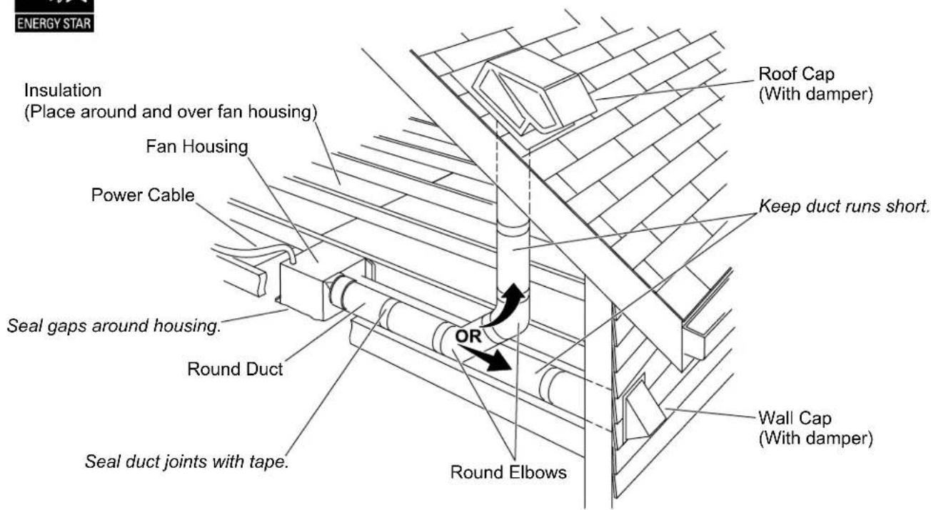 KOHLER Atmo K-34455 - SAVE THESE INSTRUCTIONS - 2