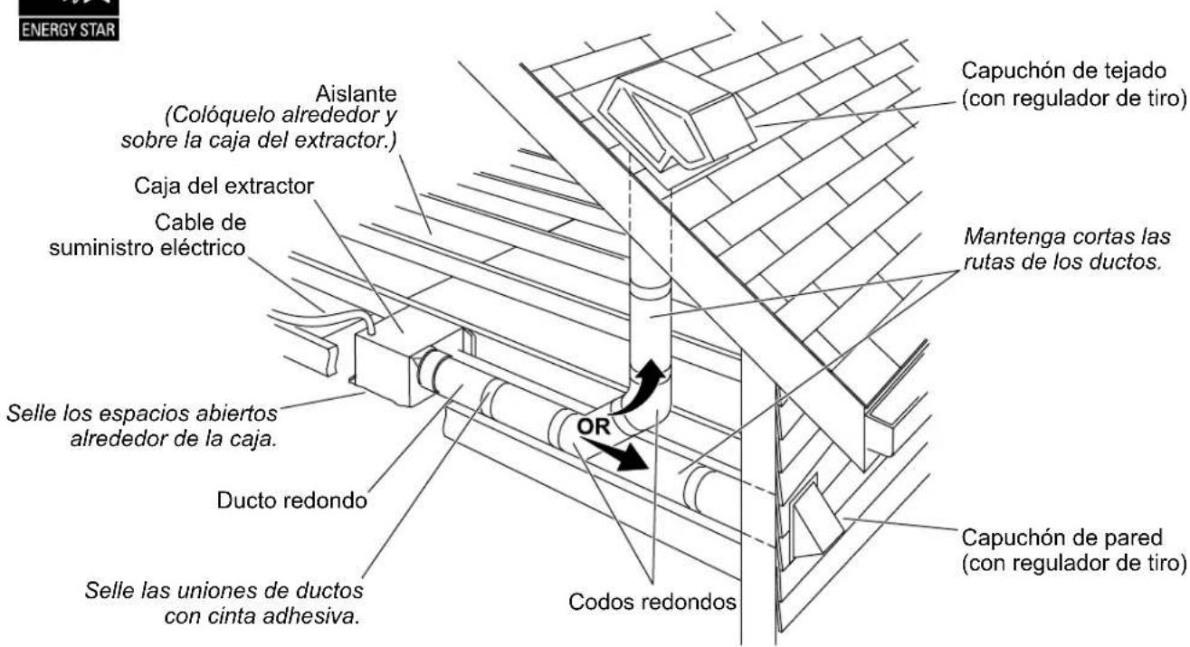 KOHLER Atmo K-34455 - GUARDE ESTAS INSTRUCCIONES - 2