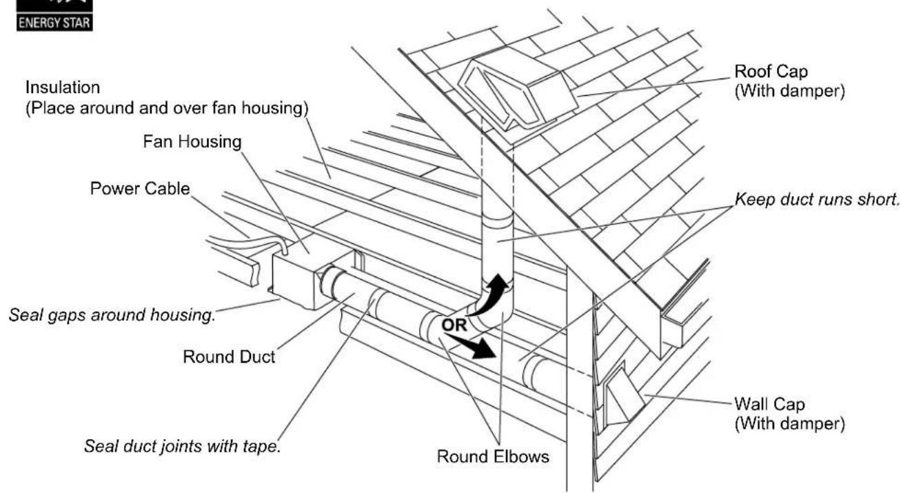 KOHLER Atmo K-34454 - SAVE THESE INSTRUCTIONS - 2