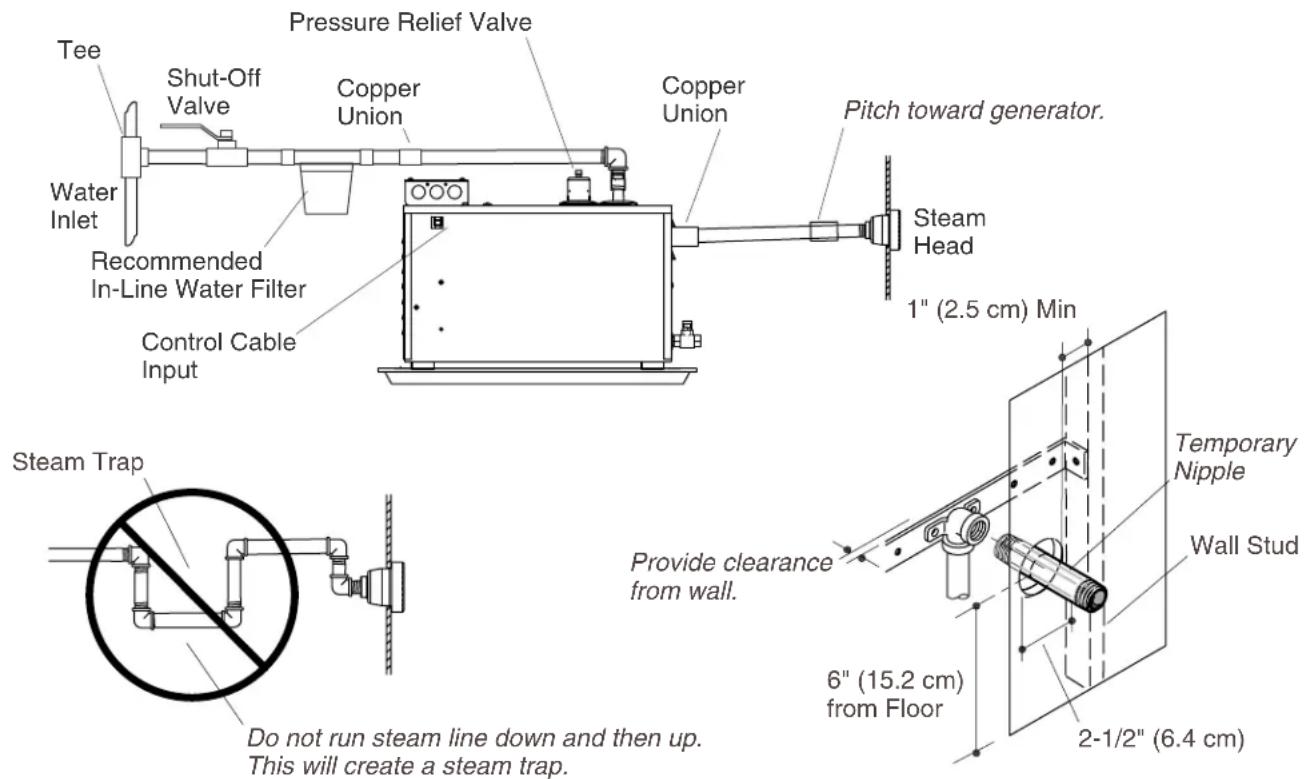 KOHLER Fast-Response K-1733 - InstalltheSteamGenerator - 2